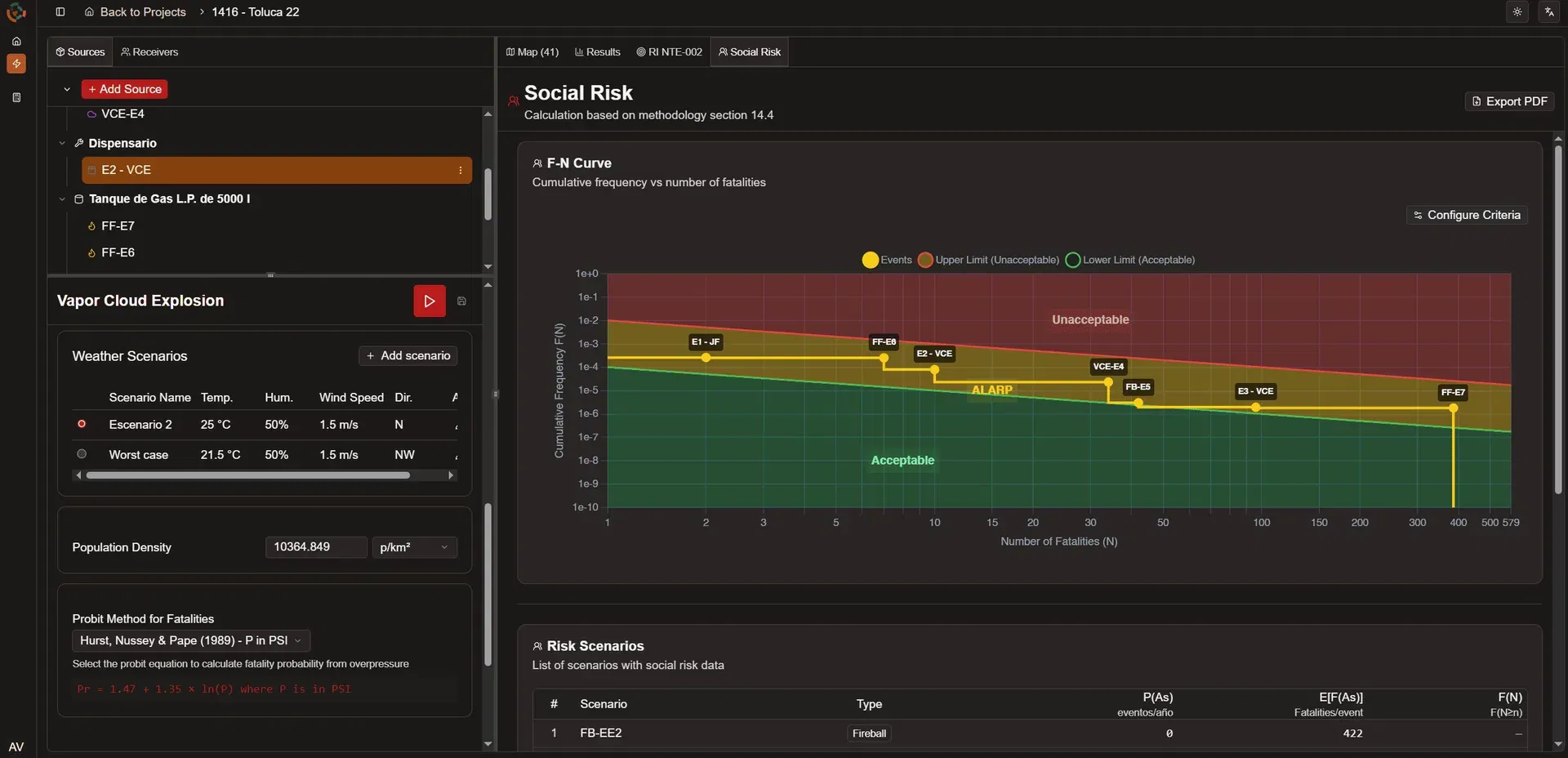 Societal risk visualization with acceptability criteria