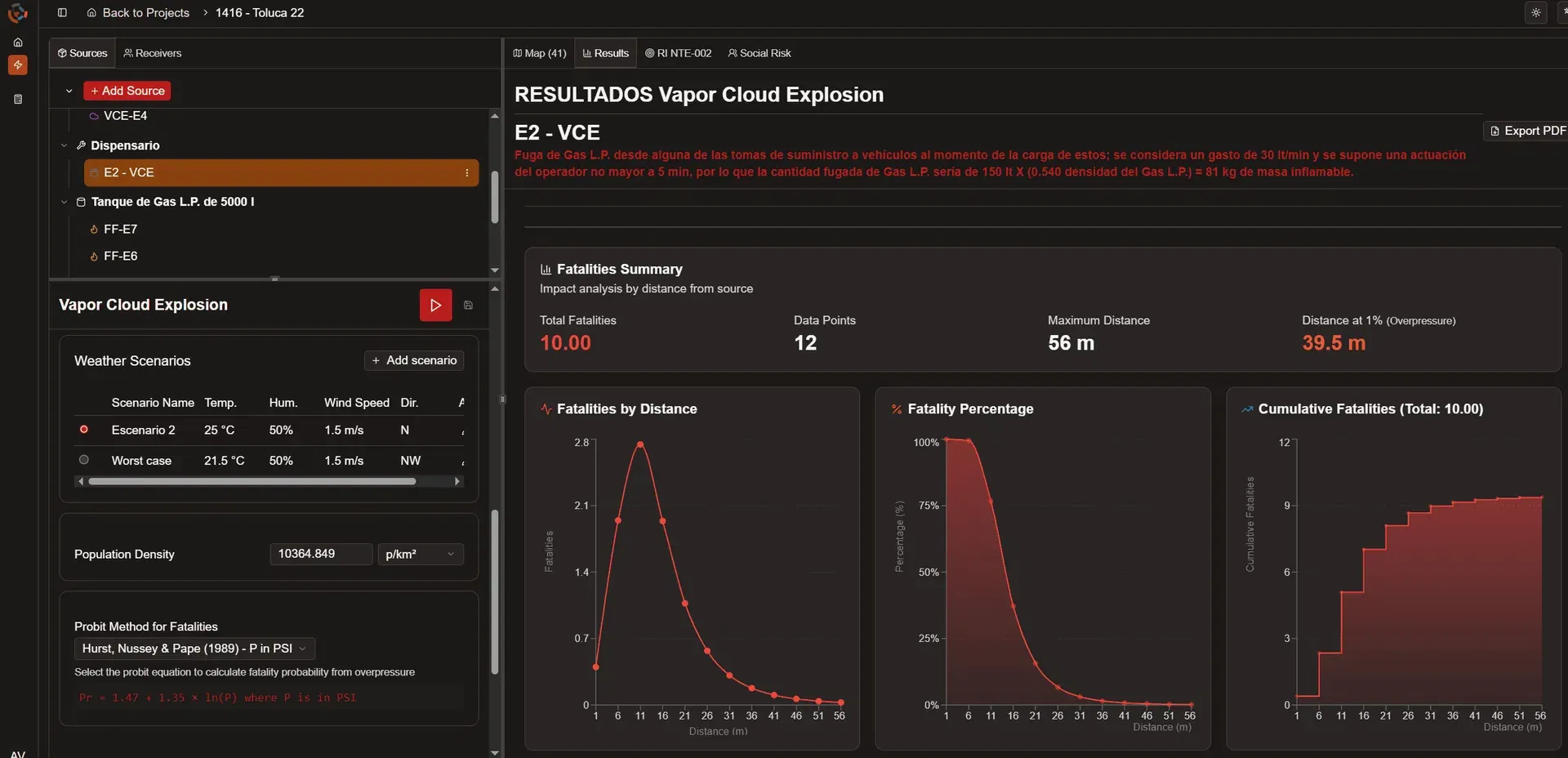 Comprehensive results dashboard with risk zones and fatality analysis